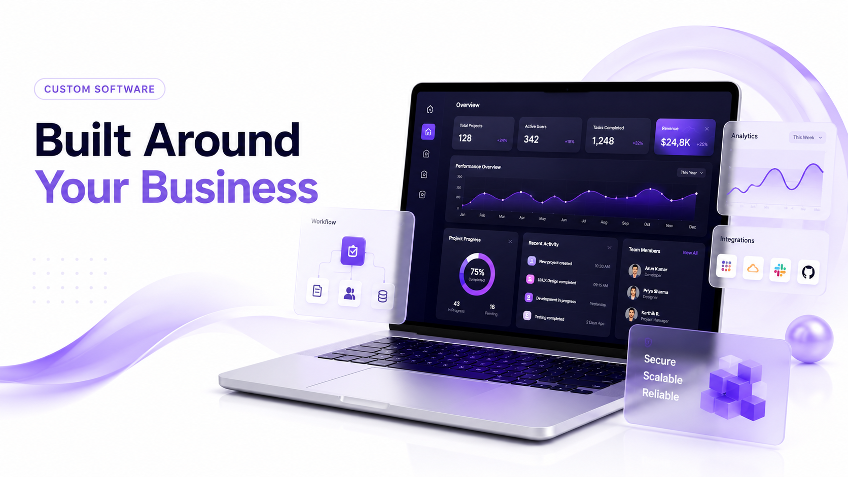 Custom software dashboard preview